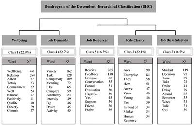 Wellbeing and Work Design in Brazilian Teleworkers